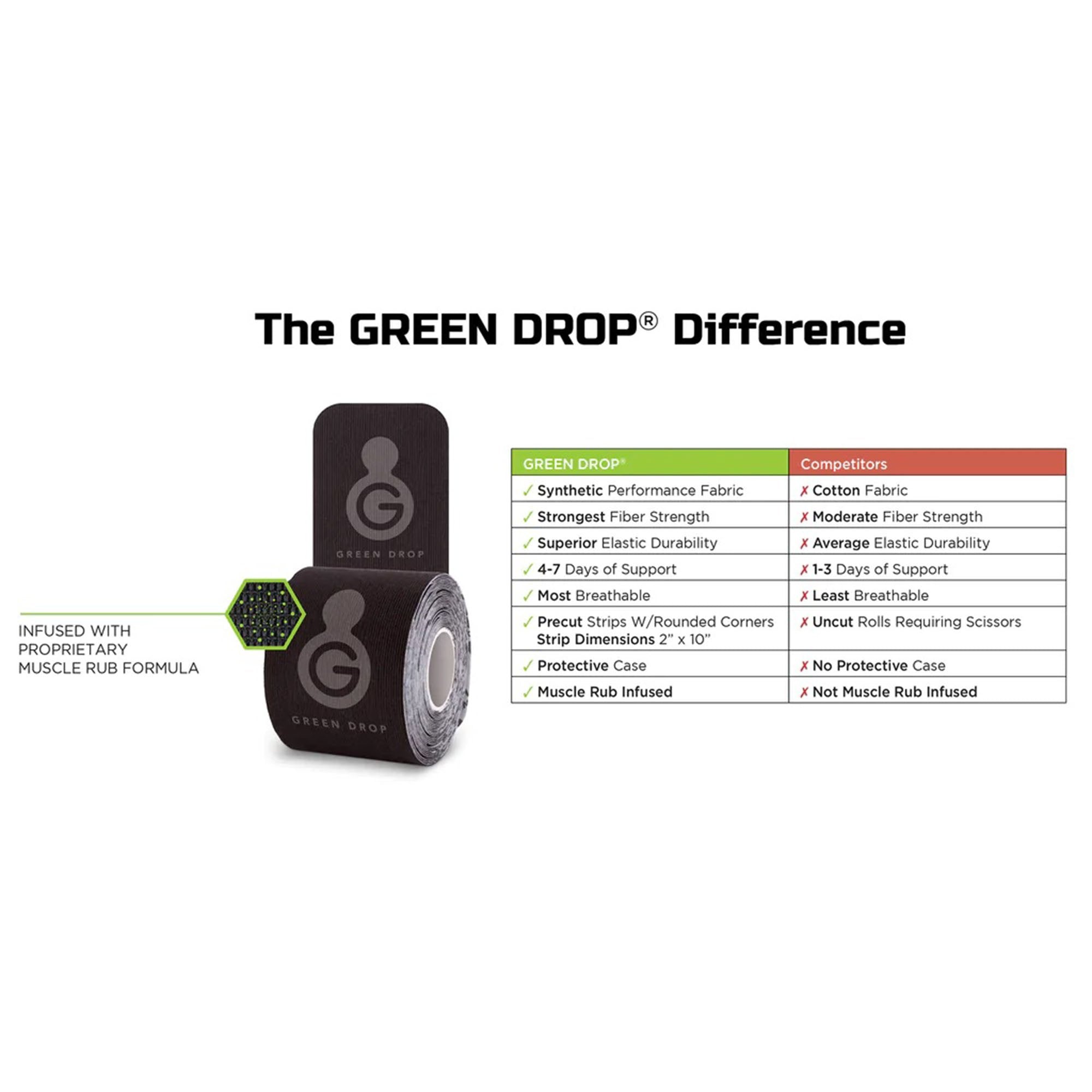 Kinesiology Tape Green Drop™ Black 2 X 10 Inch Nylon / Polyester / Spandex NonSterile