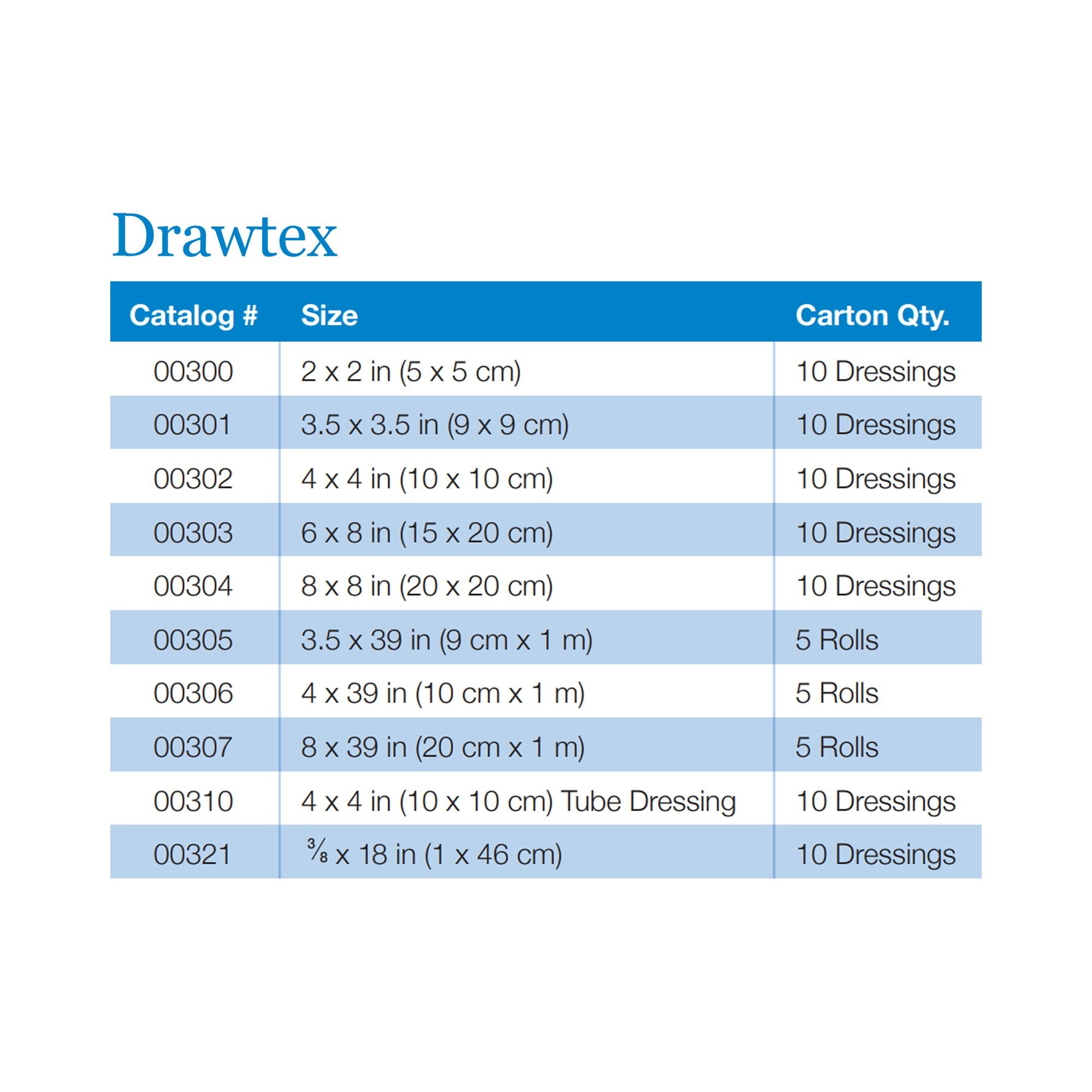 Hydroconductive Wound Dressing Drawtex® 3 X 30 Inch Roll