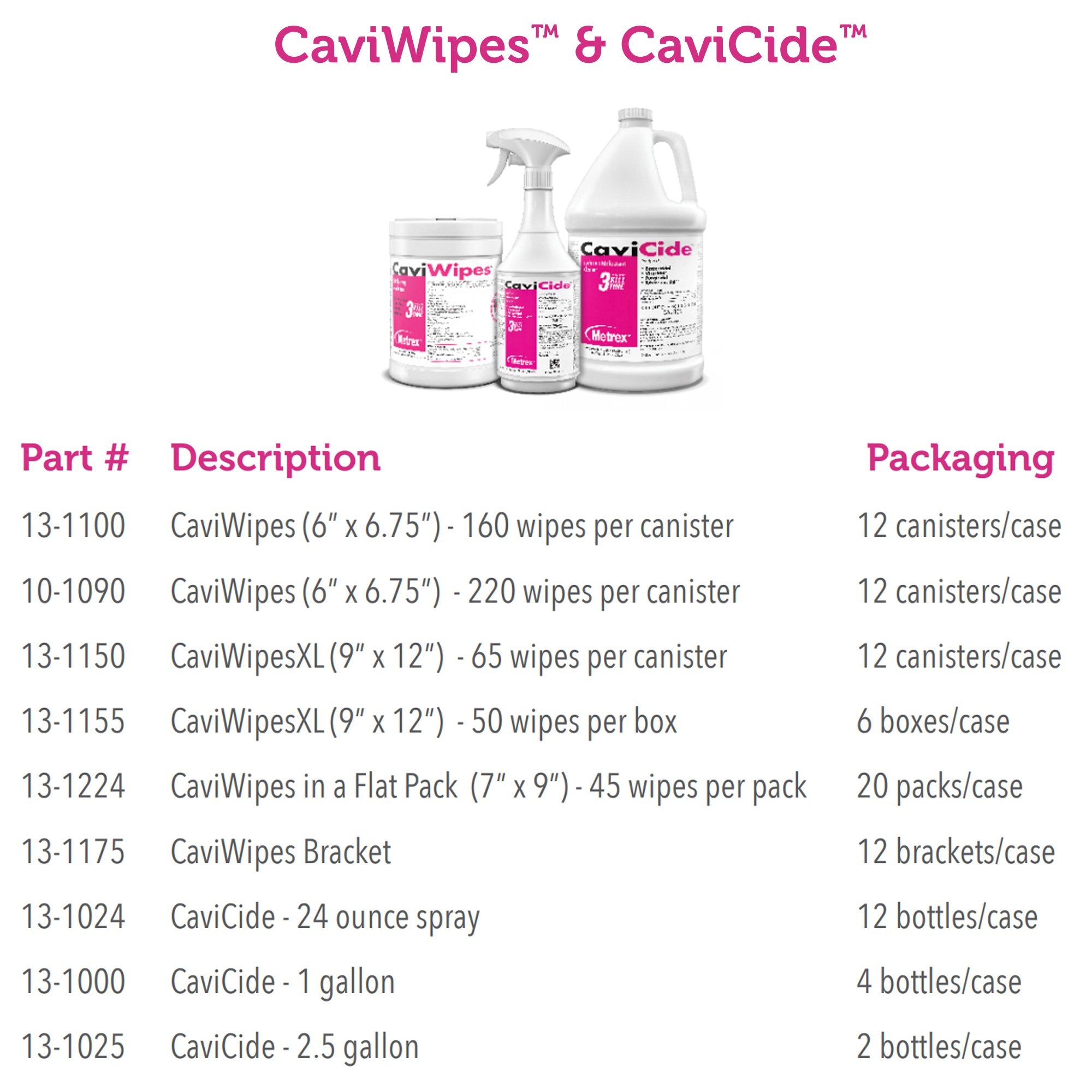 CaviCide™ Surface Disinfectant Cleaner Alcohol Based Manual Pour Liquid 2.5 gal. Jug Alcohol Scent NonSterile