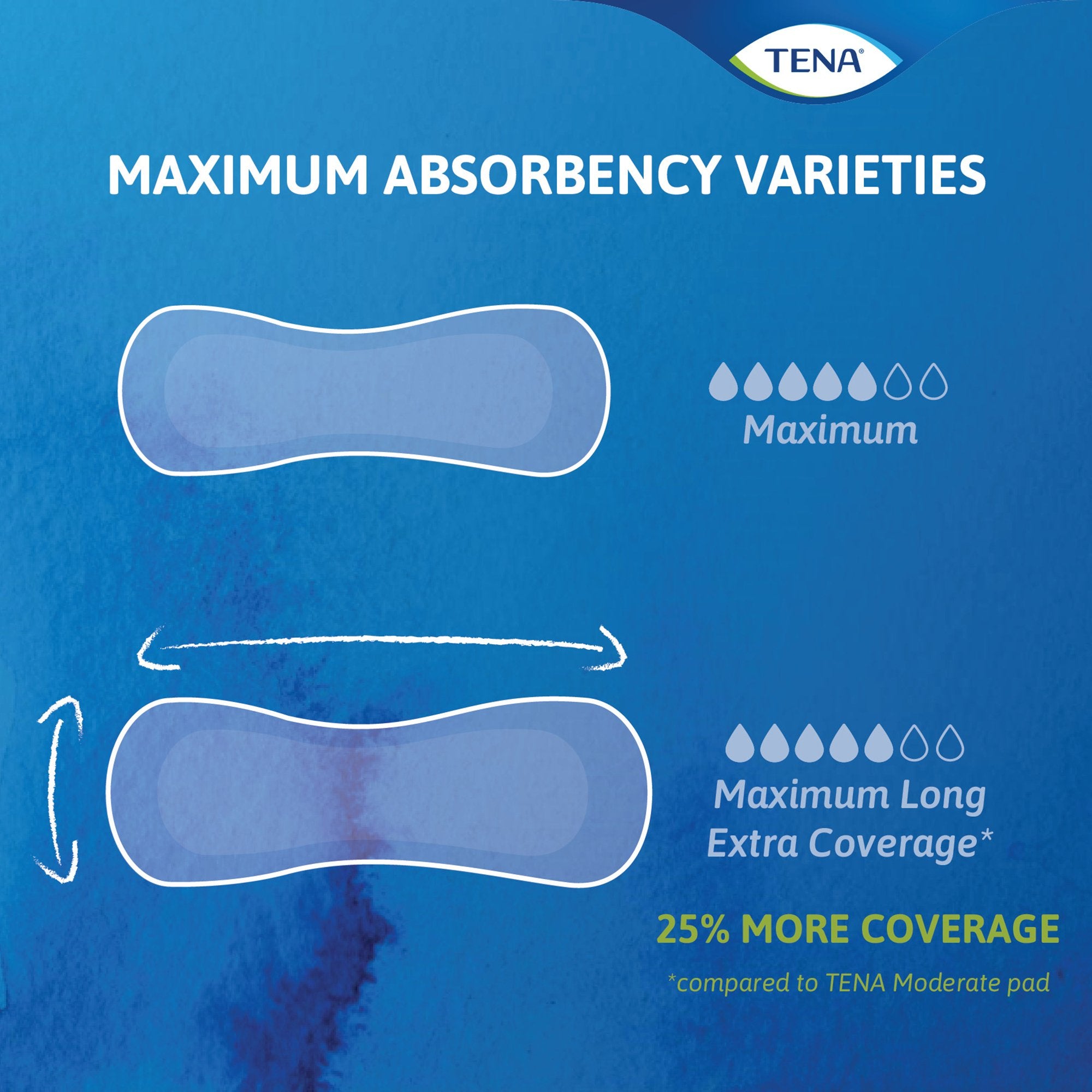 Bladder Control Pad TENA® Sensitive Care Ultimate 16 Inch Length Heavy Absorbency Dry-Fast Core™ One Size Fits Most